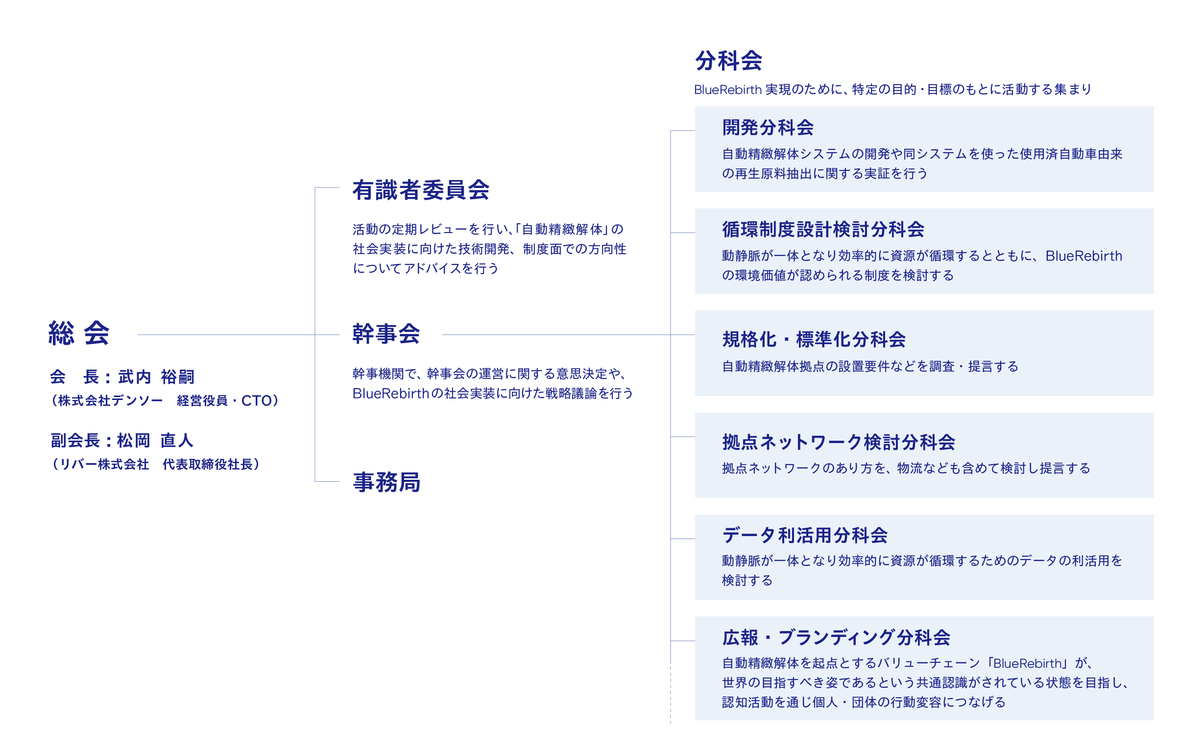 参加団体