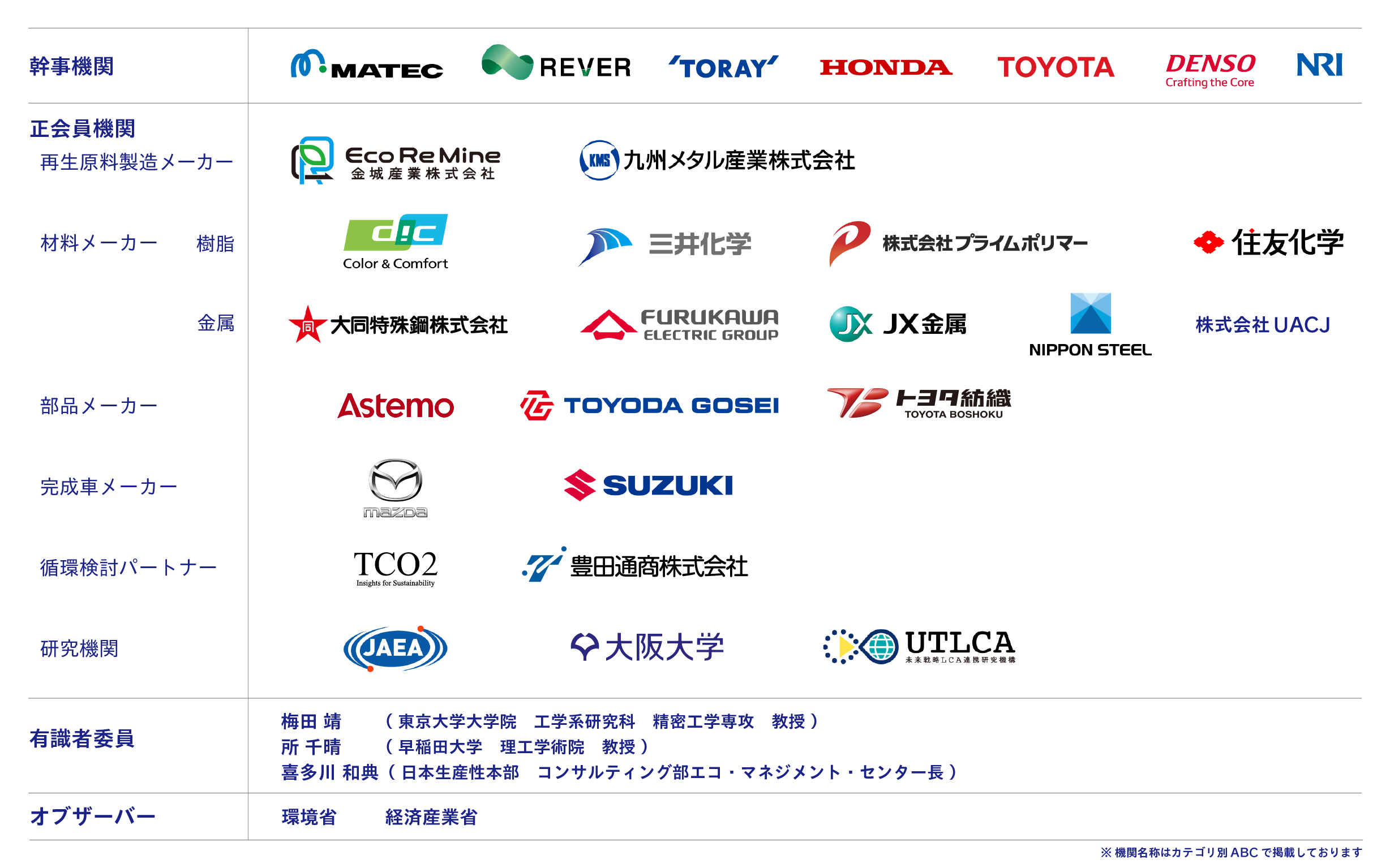 参加団体