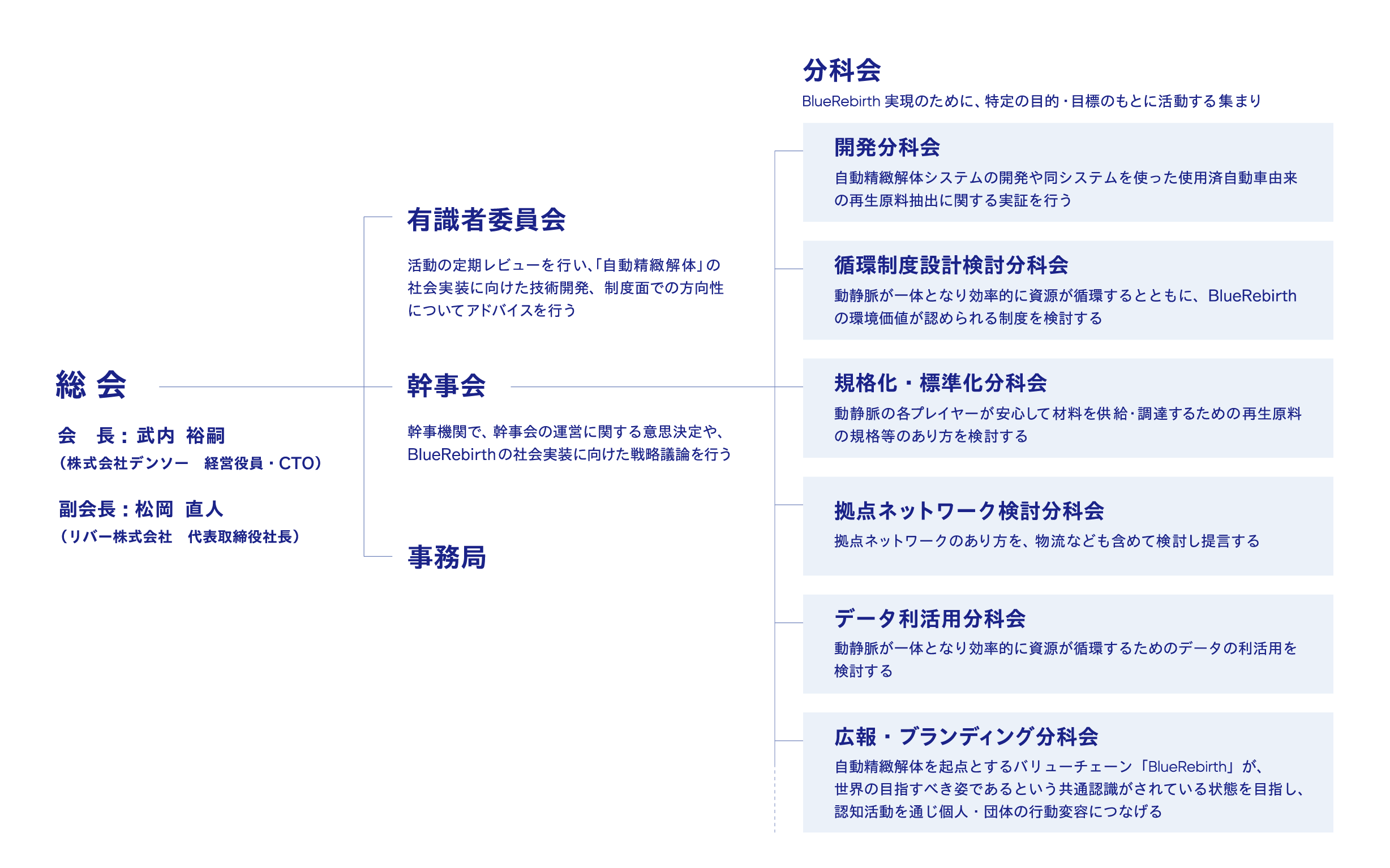 参加団体