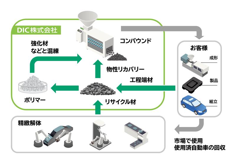 Japan Mobility Show 2025 共同出展企業5社インタビュー | Story