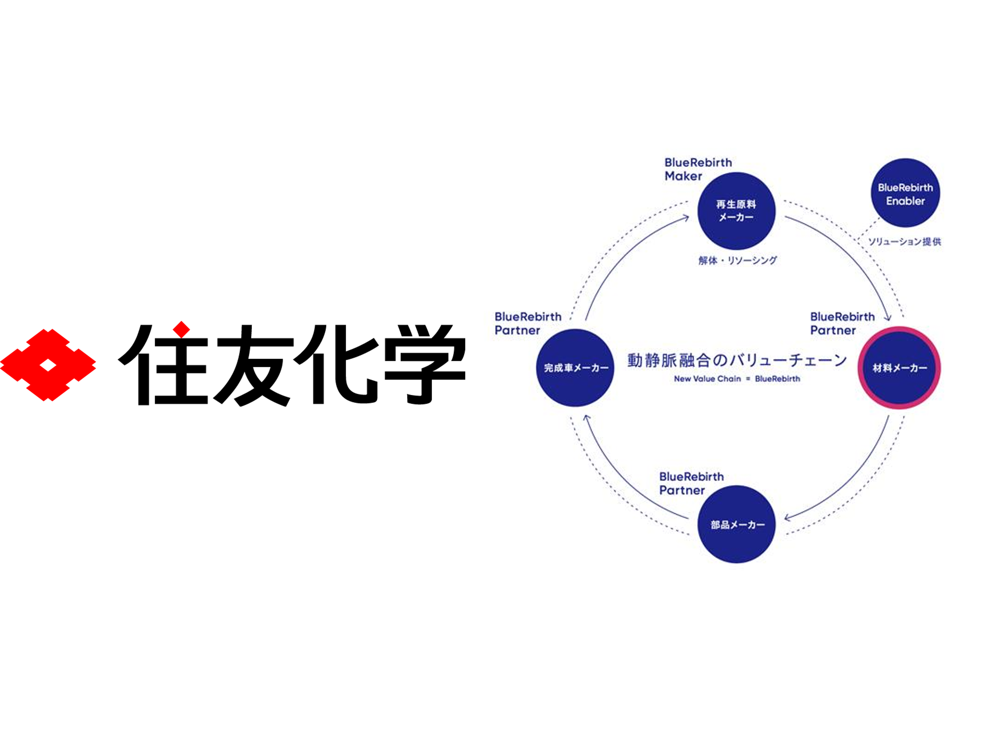 Japan Mobility Show 2025 共同出展企業5社インタビュー | Story