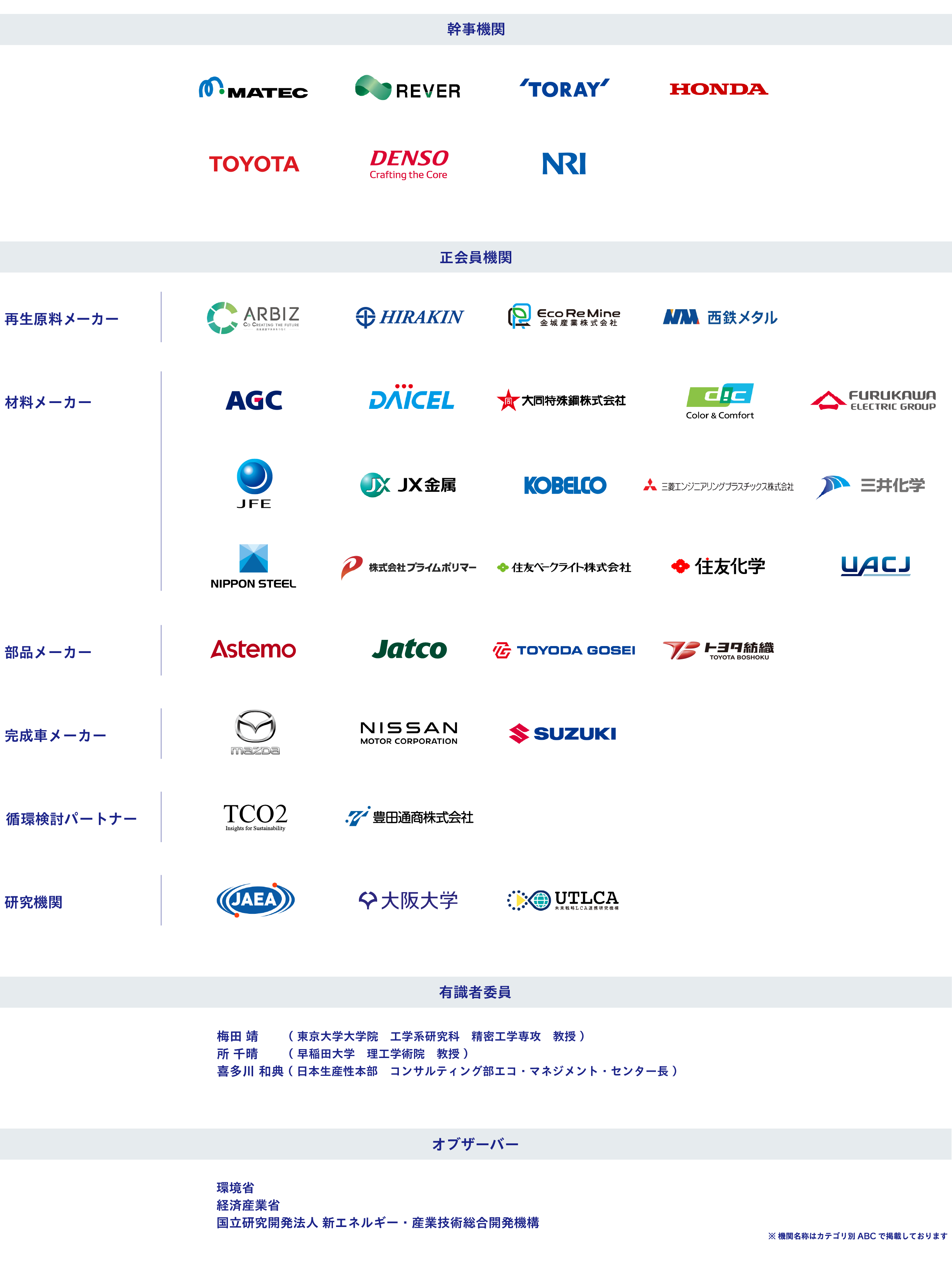 参加団体